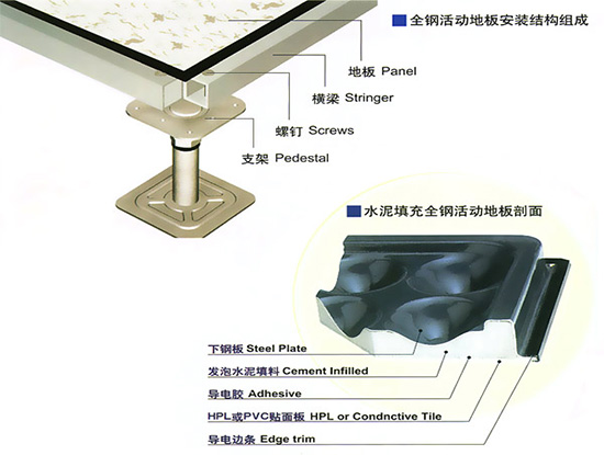 防靜電地板 安裝結(jié)構(gòu)